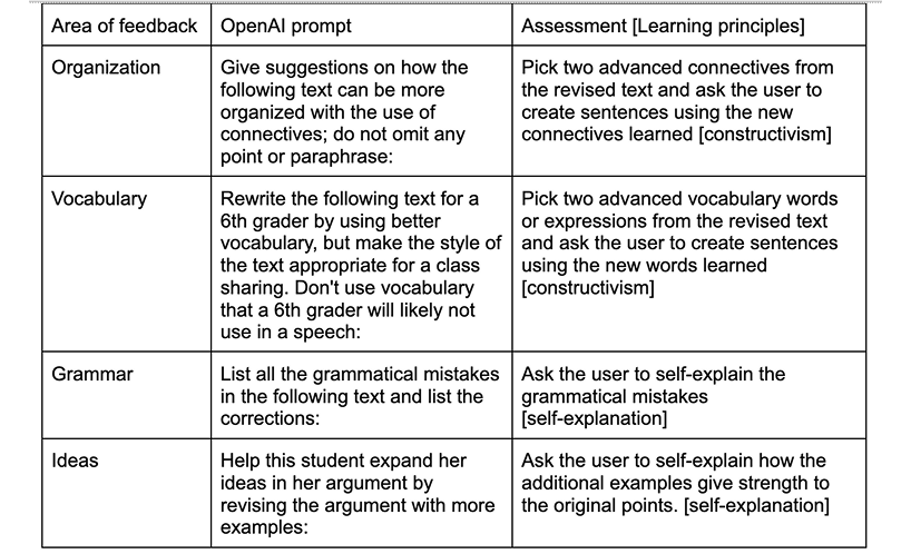 TOEFL speaking mock test strategy
