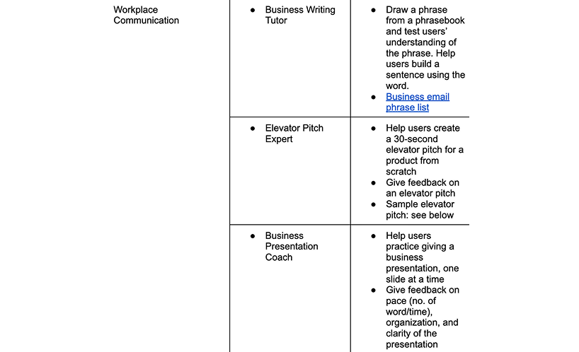 Chatbot prompt examples