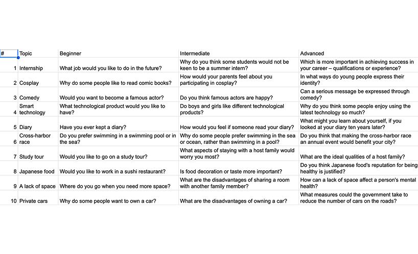 Question bank spreadsheet