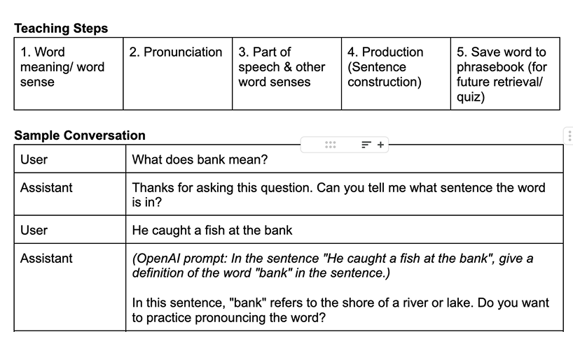 Table of teaching steps