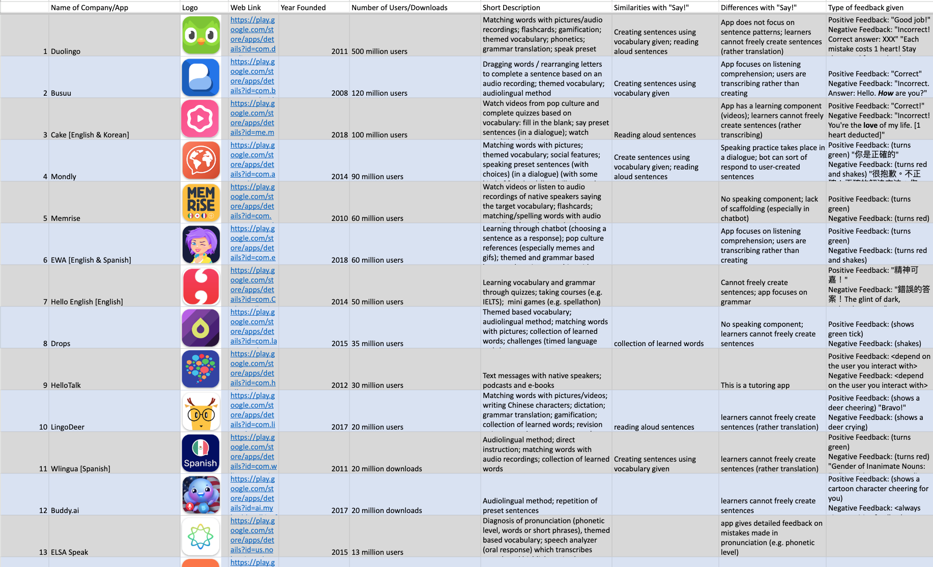 Screenshot of competitive analysis spreadsheet
